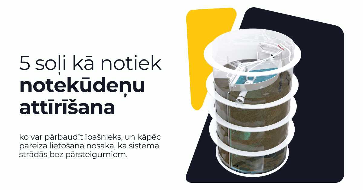 Kā notiek bioloģiskā notekūdeņu attīrīšana?